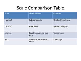 Business_Research_Diagrams_and_Tables.pptx