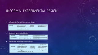 INFORMAL EXPERIMENTAL DESIGN
• Before-and-after without control design
• After-only with control design
• Before-and-after with control design.
 