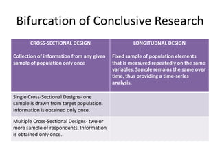 Bifurcation of Conclusive Research
CROSS-SECTIONAL DESIGN
Collection of information from any given
sample of population only once
LONGITUDNAL DESIGN
Fixed sample of population elements
that is measured repeatedly on the same
variables. Sample remains the same over
time, thus providing a time-series
analysis.
Single Cross-Sectional Designs- one
sample is drawn from target population.
Information is obtained only once.
Multiple Cross-Sectional Designs- two or
more sample of respondents. Information
is obtained only once.
 