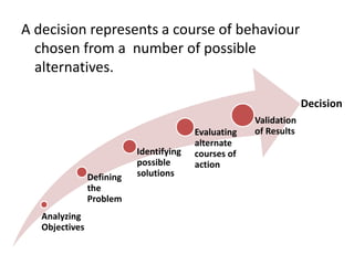A decision represents a course of behaviour
chosen from a number of possible
alternatives.
Analyzing
Objectives
Defining
the
Problem
Identifying
possible
solutions
Evaluating
alternate
courses of
action
Validation
of Results
Decision
 