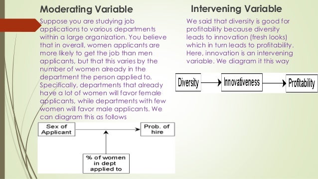 Intervening variable examples image