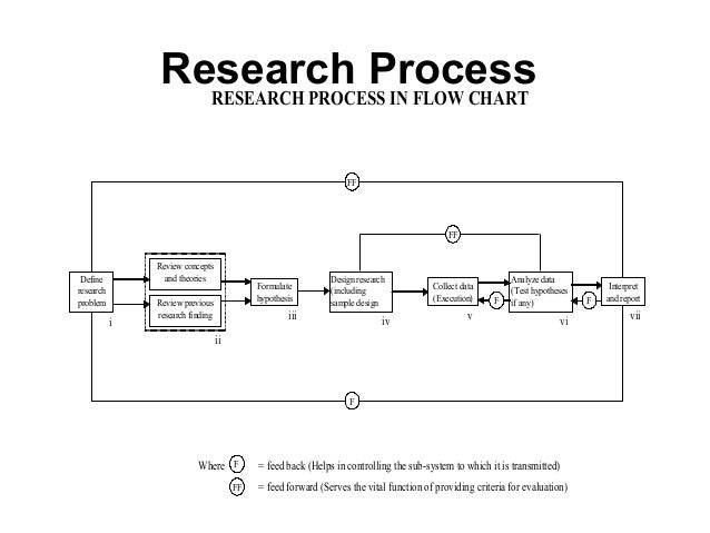 Thesis for research paper example