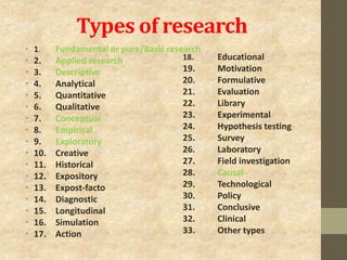 Types of research
• 1. Fundamental or pure/Basic research
• 2. Applied research
• 3. Descriptive
• 4. Analytical
• 5. Quantitative
• 6. Qualitative
• 7. Conceptual
• 8. Empirical
• 9. Exploratory
• 10. Creative
• 11. Historical
• 12. Expository
• 13. Expost-facto
• 14. Diagnostic
• 15. Longitudinal
• 16. Simulation
• 17. Action
18. Educational
19. Motivation
20. Formulative
21. Evaluation
22. Library
23. Experimental
24. Hypothesis testing
25. Survey
26. Laboratory
27. Field investigation
28. Causal
29. Technological
30. Policy
31. Conclusive
32. Clinical
33. Other types
 