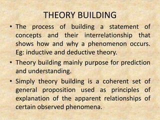 THEORY BUILDING
• The process of building a statement of
concepts and their interrelationship that
shows how and why a phenomenon occurs.
Eg: inductive and deductive theory.
• Theory building mainly purpose for prediction
and understanding.
• Simply theory building is a coherent set of
general proposition used as principles of
explanation of the apparent relationships of
certain observed phenomena.
 