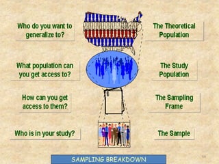 64
SAMPLING BREAKDOWN
 