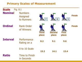 Business Research Methods BBA