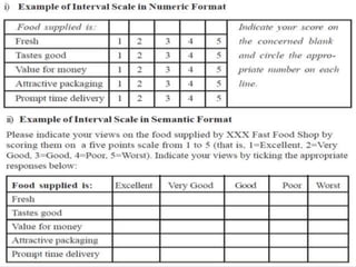 Business Research Methods BBA