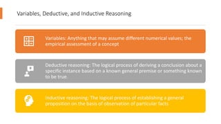 Variables, Deductive, and Inductive Reasoning
Variables: Anything that may assume different numerical values; the
empirical assessment of a concept
Deductive reasoning: The logical process of deriving a conclusion about a
specific instance based on a known general premise or something known
to be true.
Inductive reasoning: The logical process of establishing a general
proposition on the basis of observation of particular facts
 