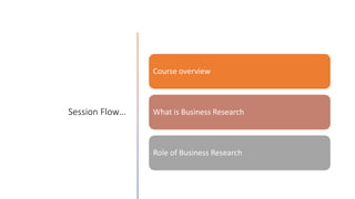 Session Flow…
Course overview
What is Business Research
Role of Business Research
 