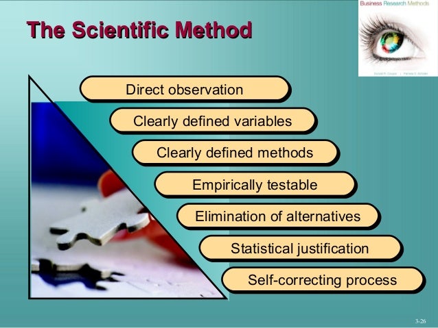 Business thesis methodology picture