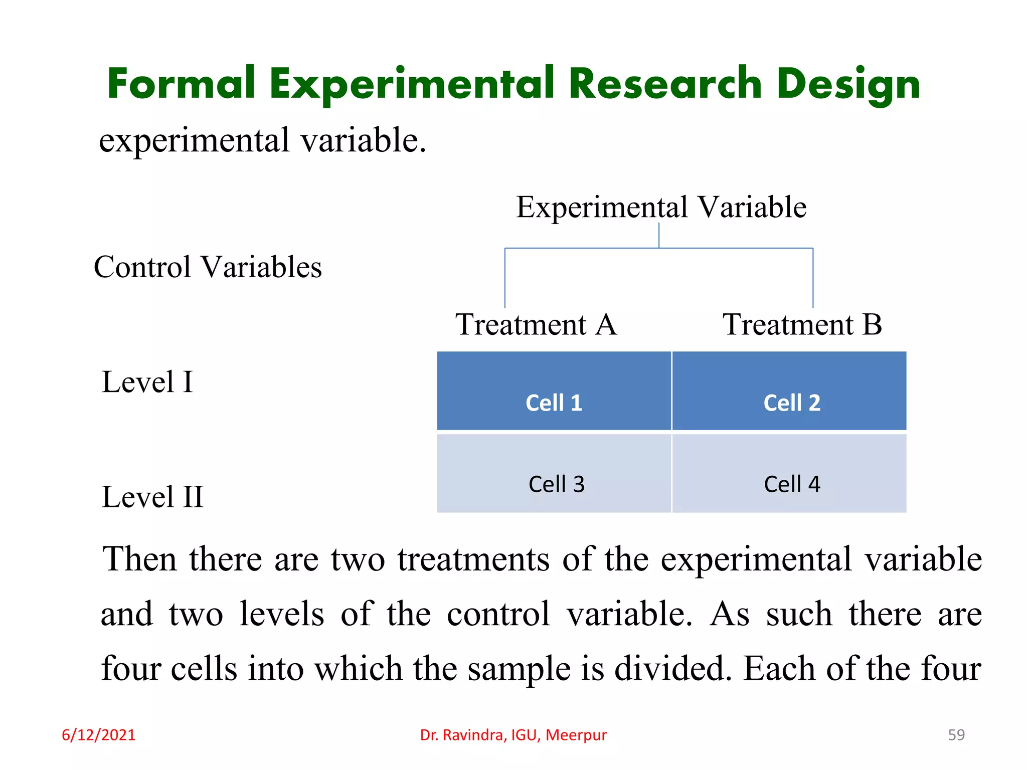 Formal Experimental Research Design
experimental variable.
Experimental Variable
Control Variables
Treatment A Treatment B
Level I
Level II
Then there are two treatments of the experimental variable
and two levels of the control variable. As such there are
four cells into which the sample is divided. Each of the four
6/12/2021 Dr. Ravindra, IGU, Meerpur 59
Cell 1 Cell 2
Cell 3 Cell 4
 
