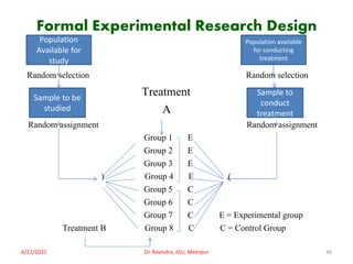 Formal Experimental Research Design
Random selection Random selection
Treatment
A
Random assignment Random assignment
Group 1 E
Group 2 E
Group 3 E
) Group 4 E (
Group 5 C
Group 6 C
Group 7 C E = Experimental group
Treatment B Group 8 C C = Control Group
6/12/2021 Dr. Ravindra, IGU, Meerpur 46
Population
Available for
study
Population available
for conducting
treatment
Sample to be
studied
Sample to
conduct
treatment
 