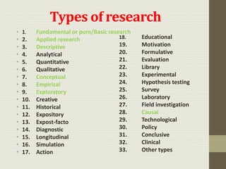 Types of research
• 1. Fundamental or pure/Basic research
• 2. Applied research
• 3. Descriptive
• 4. Analytical
• 5. Quantitative
• 6. Qualitative
• 7. Conceptual
• 8. Empirical
• 9. Exploratory
• 10. Creative
• 11. Historical
• 12. Expository
• 13. Expost-facto
• 14. Diagnostic
• 15. Longitudinal
• 16. Simulation
• 17. Action
18. Educational
19. Motivation
20. Formulative
21. Evaluation
22. Library
23. Experimental
24. Hypothesis testing
25. Survey
26. Laboratory
27. Field investigation
28. Causal
29. Technological
30. Policy
31. Conclusive
32. Clinical
33. Other types
 