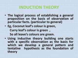 INDUCTION THEORY
• The logical process of establishing a general
proposition on the basis of observation of
particular facts. (particular to general)
• Eg, Coconut leaf’s colour is green,
Curry leaf’s colour is green ,
So all leave’s colours are green.
• Using inductive theory building one starts
with a specific observation as the basis for
which we develop a general pattern and
tentative hypothesis as the foundation of
theory
 