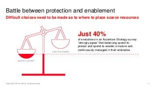 4
Battle between protection and enablement
Difficult choices need to be made as to where to place scarce resources
Copyrig...