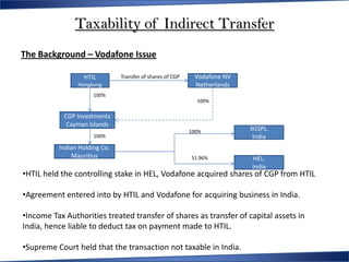 Taxability of Indirect Transfer
The Background – Vodafone Issue

                  HTIL         Transfer of shares of CGP    Vodafone NV
                Hongkong                                    Netherlands
                      100%
                                                             100%

            CGP Investments
             Cayman Islands
                                                           100%           3GSPL.
                      100%                                                 India
          Indian Holding Co.
               Mauritius                                   51.96%         HEL.
                                                                          India
•HTIL held the controlling stake in HEL, Vodafone acquired shares of CGP from HTIL

•Agreement entered into by HTIL and Vodafone for acquiring business in India.

•Income Tax Authorities treated transfer of shares as transfer of capital assets in
India, hence liable to deduct tax on payment made to HTIL.

•Supreme Court held that the transaction not taxable in India.
 