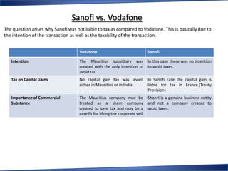 Sanofi vs. Vodafone
The question arises why Sanofi was not liable to tax as compared to Vodafone. This is basically due to
the intention of the transaction as well as the taxability of the transaction.


                                     Vodafone                                  Sanofi

   Intention                         The Mauritius subsidiary was              In this case there was no intention
                                     created with the only intention to        to avoid taxes.
                                     avoid tax
   Tax on Capital Gains              No capital gain tax was levied            In Sanofi case the capital gain is
                                     either in Mauritius or in India           liable for tax in France.(Treaty
                                                                               Provision)
   Importance of Commercial          The Mauritius company may be              ShanH is a genuine business entity
   Substance                         treated as a sham company                 and not a company created to
                                     created to save tax and may be a          avoid taxes.
                                     case fit for lifting the corporate veil
 