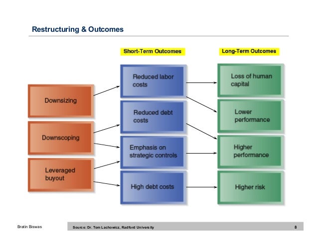 Business Restructuring Strategy