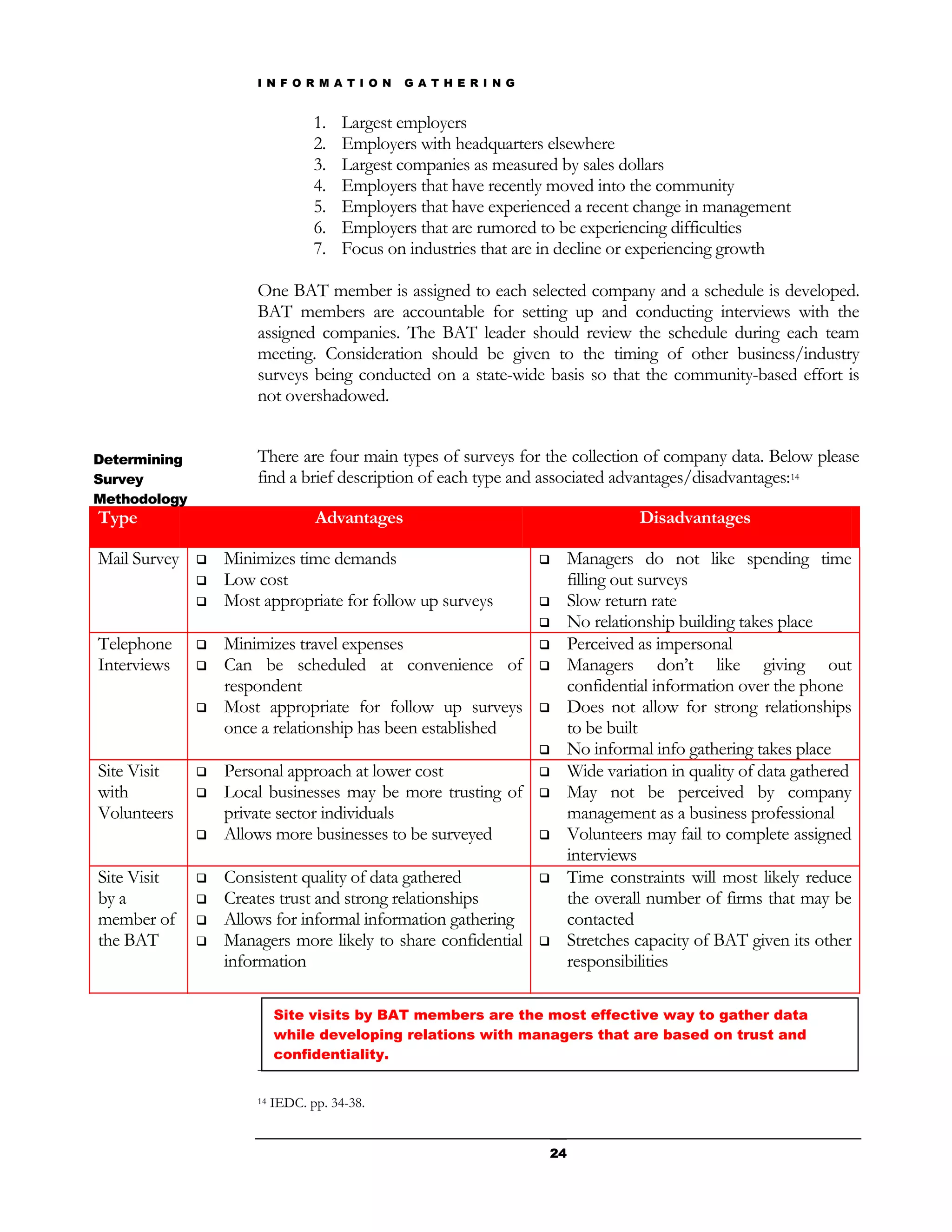 I N F O R M A T I O N    G A T H E R I N G


                                  1.   Largest employers
                                  2.   Employers with headquarters elsewhere
                                  3.   Largest companies as measured by sales dollars
                                  4.   Employers that have recently moved into the community
                                  5.   Employers that have experienced a recent change in management
                                  6.   Employers that are rumored to be experiencing difficulties
                                  7.   Focus on industries that are in decline or experiencing growth

                      One BAT member is assigned to each selected company and a schedule is developed.
                      BAT members are accountable for setting up and conducting interviews with the
                      assigned companies. The BAT leader should review the schedule during each team
                      meeting. Consideration should be given to the timing of other business/industry
                      surveys being conducted on a state-wide basis so that the community-based effort is
                      not overshadowed.


Determining           There are four main types of surveys for the collection of company data. Below please
Survey                find a brief description of each type and associated advantages/disadvantages:14
Methodology
Type                              Advantages                                      Disadvantages

Mail Survey      Minimizes time demands                               Managers do not like spending time
                 Low cost                                              filling out surveys
                 Most appropriate for follow up surveys               Slow return rate
                                                                       No relationship building takes place
Telephone        Minimizes travel expenses                            Perceived as impersonal
Interviews       Can be scheduled at convenience of                   Managers don’t like giving out
                  respondent                                            confidential information over the phone
                 Most appropriate for follow up surveys               Does not allow for strong relationships
                  once a relationship has been established              to be built
                                                                       No informal info gathering takes place
Site Visit       Personal approach at lower cost                      Wide variation in quality of data gathered
with             Local businesses may be more trusting of             May not be perceived by company
Volunteers        private sector individuals                            management as a business professional
                 Allows more businesses to be surveyed                Volunteers may fail to complete assigned
                                                                        interviews
Site Visit       Consistent quality of data gathered                  Time constraints will most likely reduce
by a             Creates trust and strong relationships                the overall number of firms that may be
member of        Allows for informal information gathering             contacted
the BAT          Managers more likely to share confidential           Stretches capacity of BAT given its other
                  information                                           responsibilities

                           Site visits by BAT members are the most effective way to gather data
                           while developing relations with managers that are based on trust and
                           confidentiality.


                      14   IEDC. pp. 34-38.


                                                                   24
 