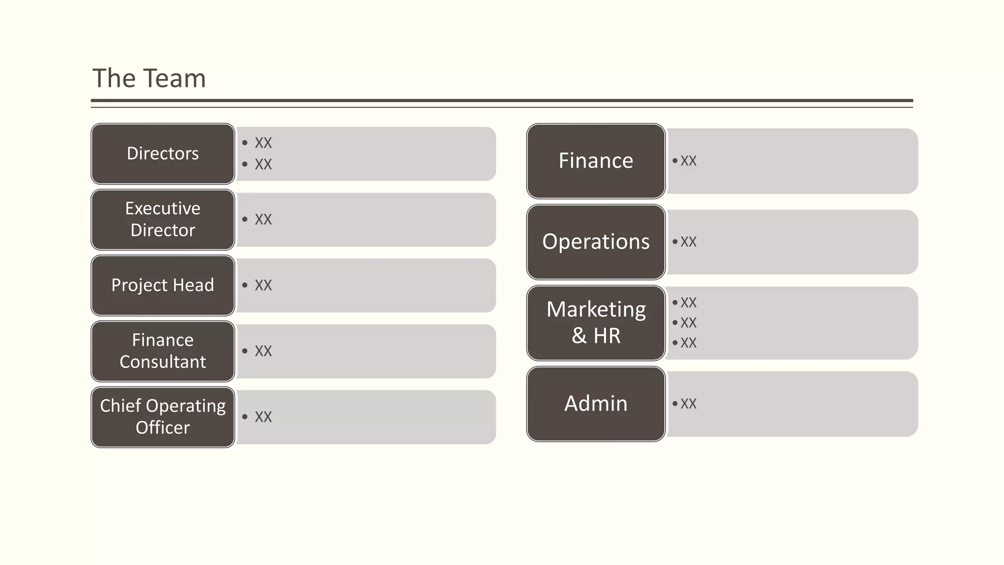 The Team
• XX
• XX
Directors
• XX
Executive
Director
• XXProject Head
• XX
Finance
Consultant
• XX
Chief Operating
Officer
•XXFinance
•XXOperations
•XX
•XX
•XX
Marketing
& HR
•XXAdmin
 