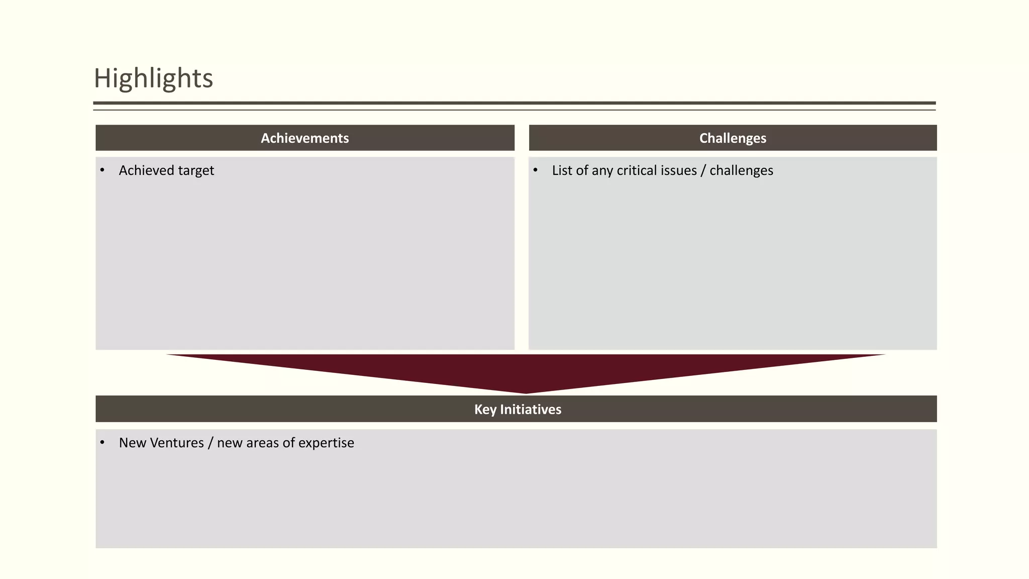 Highlights
Achievements Challenges
Key Initiatives
• New Ventures / new areas of expertise
• List of any critical issues / challenges• Achieved target
 