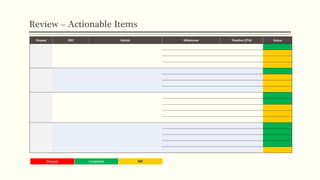 Review – Actionable Items
Process POC Details Milestones Timeline (ETA) Status
Delayed Completed WIP
 