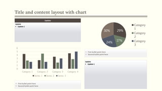 Title and content layout with chart
0
1
2
3
4
5
6
Category 1 Category 2 Category 3 Category 4
Series 1 Series 2 Series 3
29%
17%
24%
30%
Category
1
Category
2
Category
3
Update
Update
 Update 1
• First bullet point here
• Second bullet point here
• First bullet point here
• Second bullet point here
Update
 Update 1
 