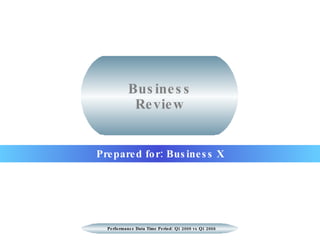 Prepared for: Business X Performance Data Time Period: Q1 2009 vs Q1 2008 Business Review 