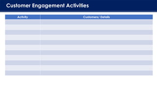 Customer Engagement Activities
Activity Customers/ Details
 