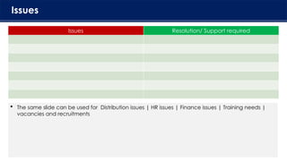 Issues
Issues Resolution/ Support required
 The same slide can be used for Distribution issues | HR issues | Finance issues | Training needs |
vacancies and recruitments
 