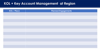 KOL + Key Account Management at Region
KOL / Place Planned Engagements
 