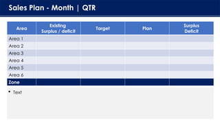 Sales Plan - Month | QTR
Area
Existing
Surplus / deficit
Target Plan
Surplus
Deficit
Area 1
Area 2
Area 3
Area 4
Area 5
Area 6
Zone
 Text
 
