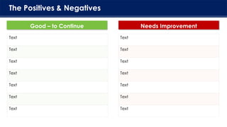 Good – to Continue Needs Improvement
The Positives & Negatives
Text
Text
Text
Text
Text
Text
Text
Text
Text
Text
Text
Text
Text
Text
 