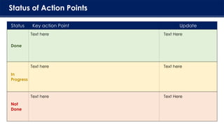 Status of Action Points
Status Key action Point Update
Done
Text here Text Here
In
Progress
Text here Text here
Not
Done
Text here Text Here
 