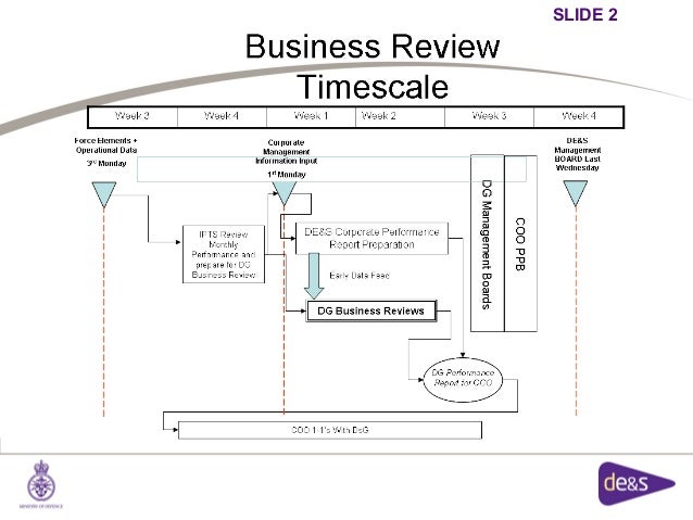 business review templates business review templates business review templates business review templates