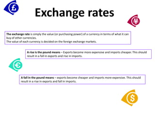 Exchange rates
The exchange rate is simply the value (or purchasing power) of a currency in terms of what it can
buy of other currencies.
The value of each currency is decided on the foreign exchange markets.


                A rise is the pound means – Exports become more expensive and imports cheaper. This should
                result in a fall in exports and rise in imports.




           A fall in the pound means – exports become cheaper and imports more expensive. This should
           result in a rise in exports and fall in imports.
 