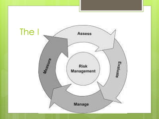 The Risk Cycle

 