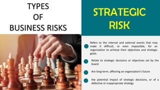 STRATEGIC
RISK
TYPES
OF
BUSINESS RISKS
Refers to the internal and external events that may
make it difficult, or even impossible, for an
organization to achieve their objectives and strategic
goals.
Relate to strategic decisions or objectives set by the
board
Are long-term, affecting an organization's future
the potential impact of strategic decisions, or of a
defective or inappropriate strategy
 