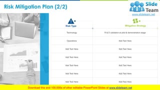 Business Risk Analysis PowerPoint Presentation Slides | PPT