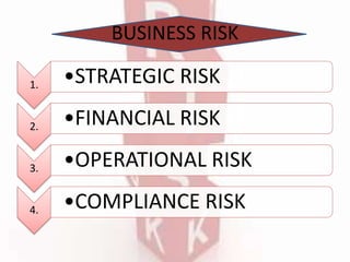 Business risk and financial risk | PPTX