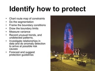 Identify how to protect Chart route map of constraints Do the segmentation  Frame the boundary conditions Draw the boundary limits  Measure variance Record unusual trends, and undetected patterns. Investigate relationships in data and do anomaly detection to arrive at possible risk causes Forecast and suggest protection guidelines 