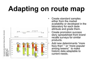 Adapting on route map Create standard samples either from the market availability or developed in the laboratory for each taste attribute and grade them. Create promotion success story spreadsheet from brand recalls surveys for similar products. Add new determinants “more fizzy than” “ or “more popular among tweens”  to make historic data adaptable to current needs. 