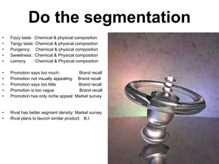 Do the segmentation Fizzy taste:  Chemical & physical composition  Tangy taste: Chemical & physical composition  Pungency:  Chemical & physical composition Sweetness : Chemical & Physical composition Lemony  : Chemical & Physical composition  Promotion says too much:  Brand recall  Promotion not visually appealing:  Brand recall  Promotion says too little  Brand recall  Promotion is too vague  Brand recall  Promotion has only niche appeal  Market survey  Rival has better segment density: Market survey Rival plans to launch similar product:  B.I. 