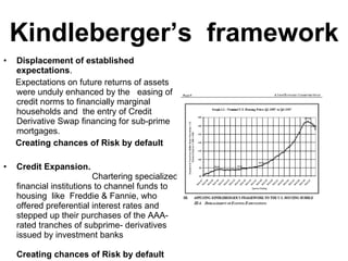 Kindleberger’s  framework Displacement of established expectations . Expectations on future returns of assets were unduly enhanced by the  easing of credit norms to financially marginal households and  the entry of Credit Derivative Swap financing for sub-prime mortgages. Creating chances of Risk by default Credit Expansion.  Chartering specialized financial institutions to channel funds to housing  like  Freddie & Fannie, who offered preferential interest rates and  stepped up their purchases of the AAA-rated tranches of subprime- derivatives issued by investment banks   Creating chances of Risk by default 