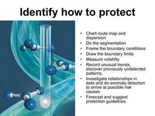 Identify how to protect Chart route map and dispersion Do the segmentation  Frame the boundary conditions Draw the boundary limits  Measure volatility  Record unusual trends, discover previously undetected patterns. Investigate relationships in data and do anomaly detection to arrive at possible risk causes Forecast and suggest protection guidelines 
