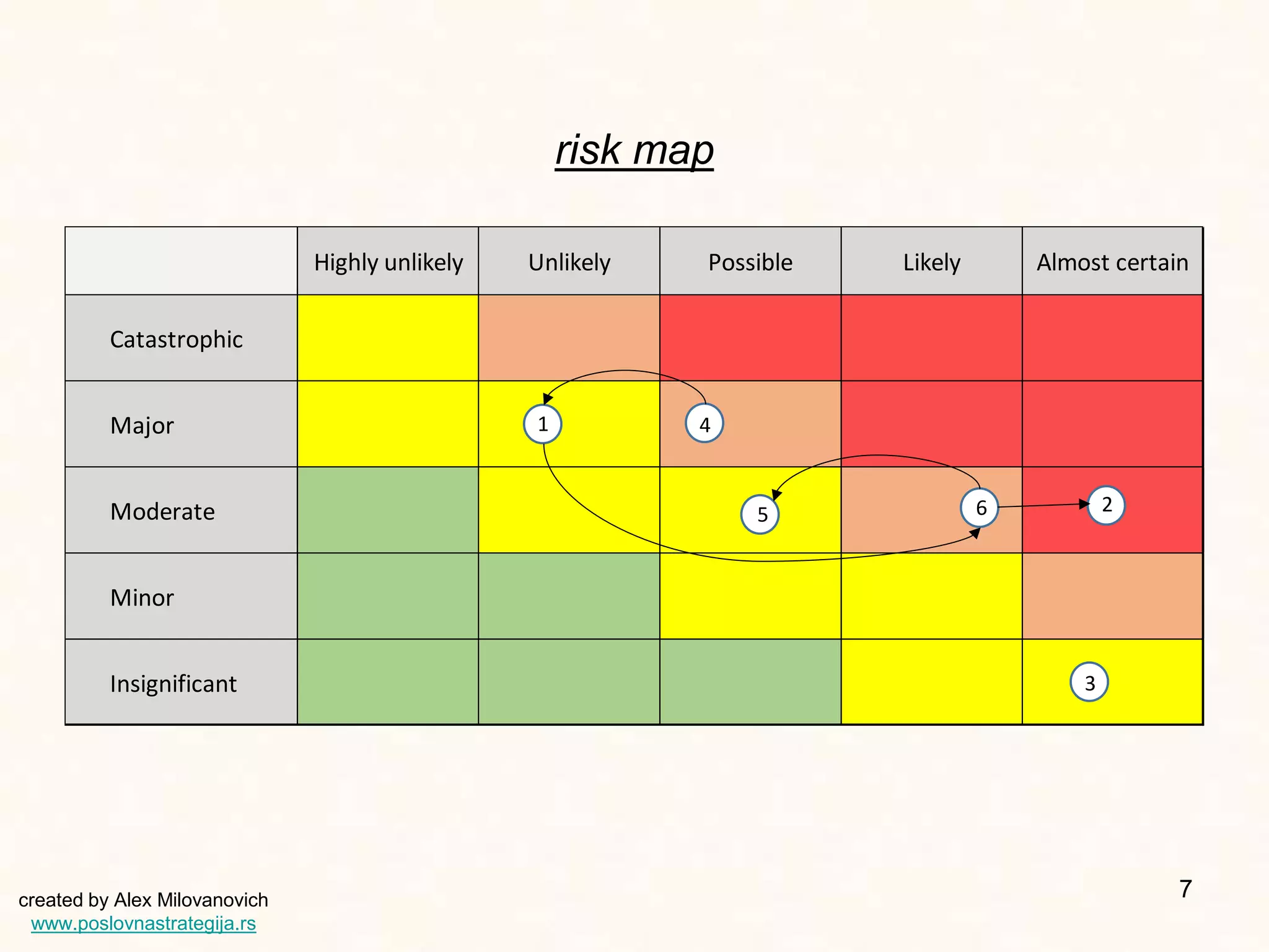 Minor Risk Business risk management guide | PPTX