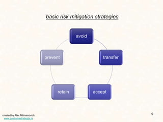 Business risk management guide | PPTX