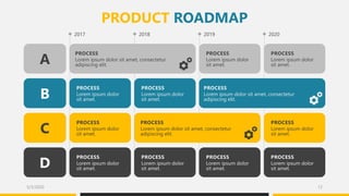 PRODUCT ROADMAP
2017 2018 2019 2020
A
B
C
D
Lorem ipsum dolor sit amet, consectetur
adipiscing elit.
PROCESS
Lorem ipsum dolor
sit amet.
PROCESS
Lorem ipsum dolor
sit amet.
PROCESS
Lorem ipsum dolor
sit amet.
PROCESS
Lorem ipsum dolor
sit amet.
PROCESS
Lorem ipsum dolor sit amet, consectetur
adipiscing elit.
PROCESS
Lorem ipsum dolor
sit amet.
PROCESS
Lorem ipsum dolor
sit amet.
PROCESS
Lorem ipsum dolor sit amet, consectetur
adipiscing elit.
PROCESS
Lorem ipsum dolor
sit amet.
PROCESS
Lorem ipsum dolor
sit amet.
PROCESS
Lorem ipsum dolor
sit amet.
PROCESS
Lorem ipsum dolor
sit amet.
PROCESS
5/3/2020 12
 