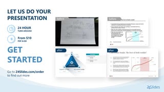 LET US DO YOUR
PRESENTATION
after
before
after
before
24 HOUR
TURN AROUND
From $10
PER SLIDE
GET
STARTED
Go to 24Slides.com/order
to find out more
 
