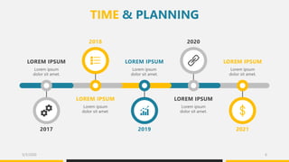 TIME & PLANNING
LOREM IPSUM
Lorem ipsum
dolor sit amet.
2017 2019 2021
20202018
LOREM IPSUM
Lorem ipsum
dolor sit amet.
LOREM IPSUM
Lorem ipsum
dolor sit amet.
LOREM IPSUM
Lorem ipsum
dolor sit amet.
LOREM IPSUM
Lorem ipsum
dolor sit amet.
5/3/2020 6
 
